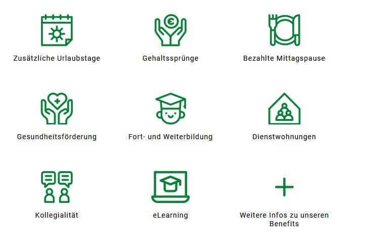 meinkarrierestart.at Neun grüne Liniensymbole mit deutschem Text beschreiben die Vorteile für Mitarbeiter, darunter Zusatzurlaub, Gehaltserhöhungen, bezahlte Mittagspause, Gesundheitsförderung, Fortbildung, Mitarbeiterwohnungen, Kollegialität, eLearning und weitere Informationen.