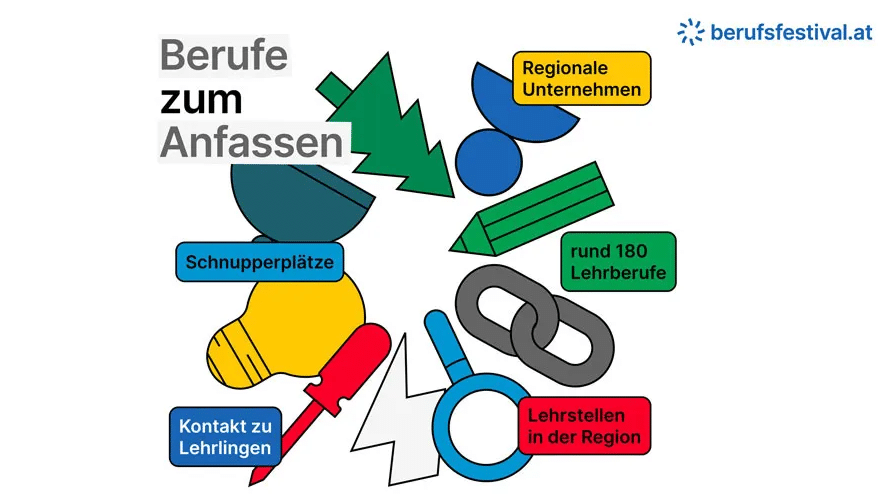 meinkarrierestart.at Farbenfrohe Grafik mit geometrischen Formen und deutschem Text über regionale Unternehmen, Ausbildungsplätze und Karrieremöglichkeiten, die für berusfestival.at wirbt, das rund 180 Karrieremöglichkeiten für junge Menschen bietet.